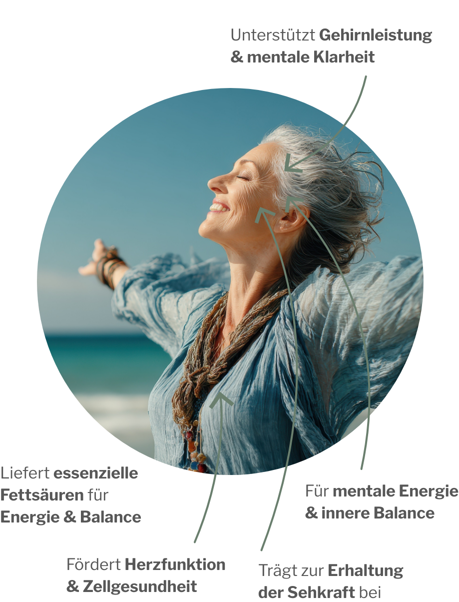 Wirkung von Omega-3 Kapseln