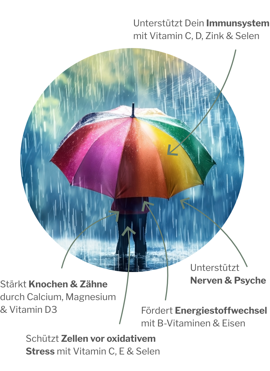 Wirkung von MultiPULS: Tägliche Grundversorgung mit Vitaminen und Nährstoffen