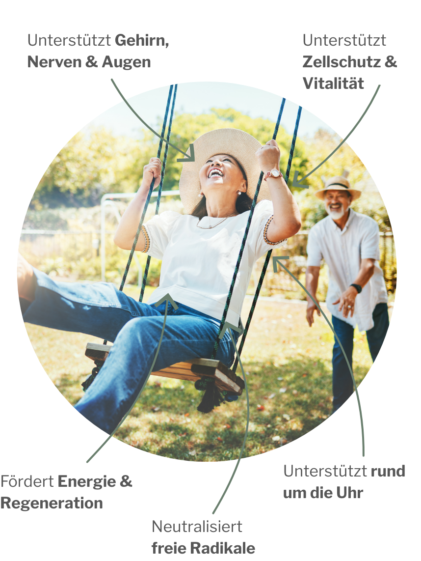 Antioxidative Wirkung von Active H mit den stärksten Antioxidantien weltweit für Regeneration und Erholung während der Nacht und Aktivität tagsüber sowie EyeCQ fett- und wasserlöslichem Vitamin C