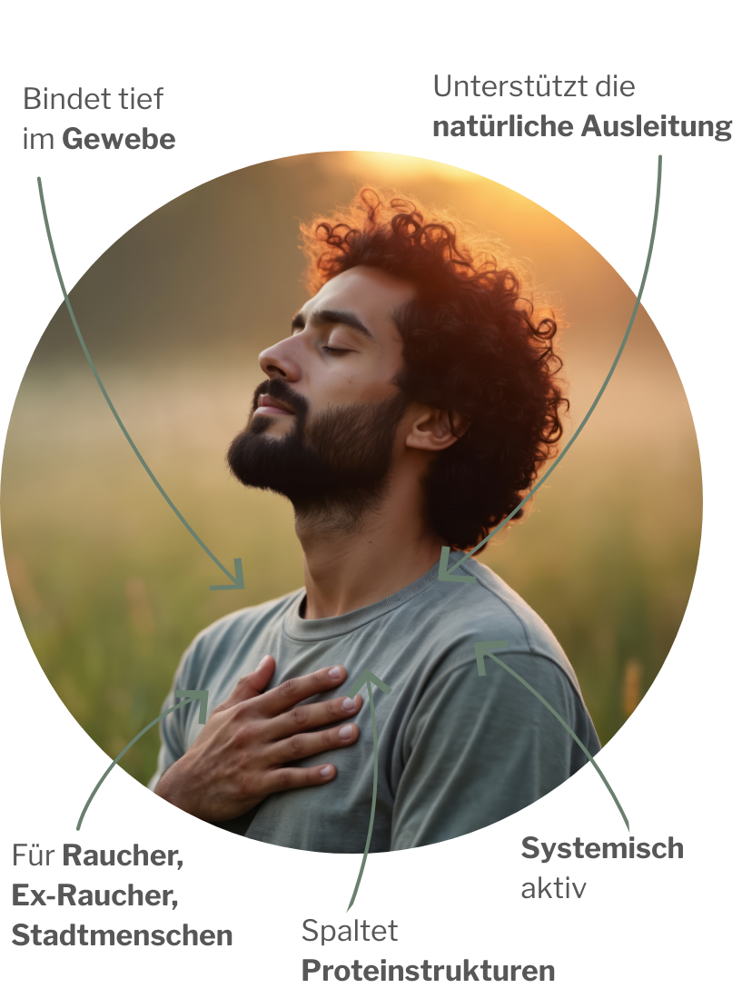 Vitalpaket bei Atemwegsproblemen und Reinigung von Zellen mit dem Atemfrei-Detoxpaket