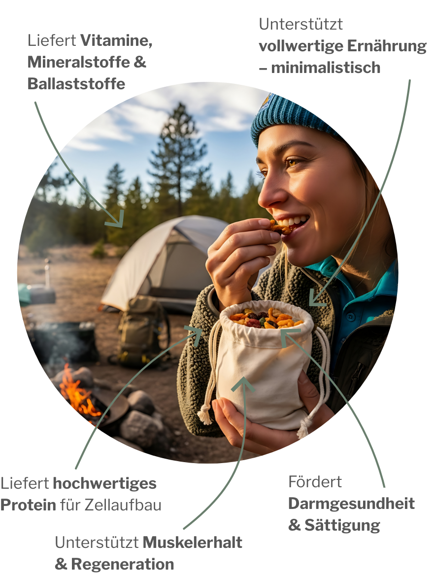 Hochwertige Proteine und Ballaststoffe als Basisernährung in Krisenzeiten und für Prepper
